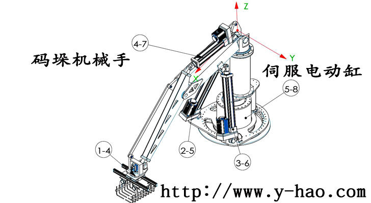 電動缸應用在碼垛機械手