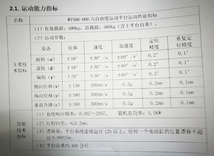 六自由度平臺(tái)參數(shù)
