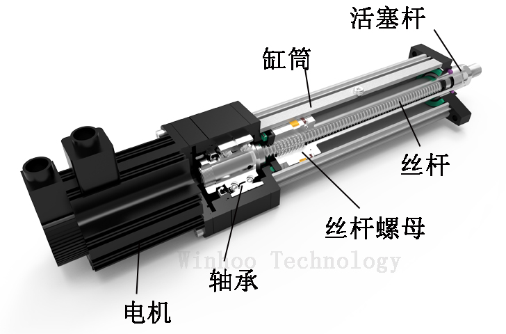 電動缸組成結構